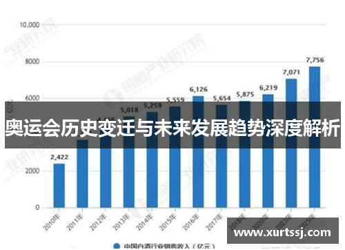 奥运会历史变迁与未来发展趋势深度解析